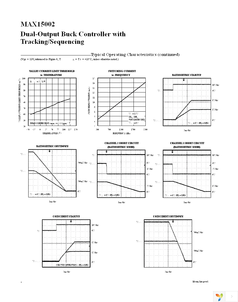 MAX15002ATL+ Page 6