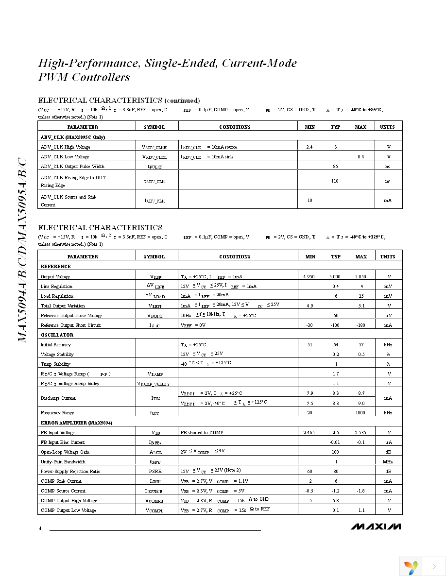 MAX5094DAUA+ Page 4