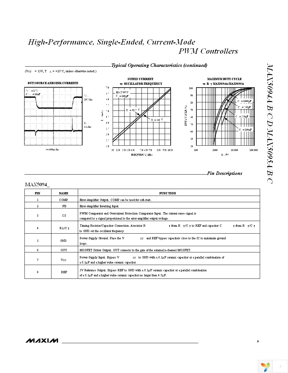 MAX5094DAUA+ Page 9