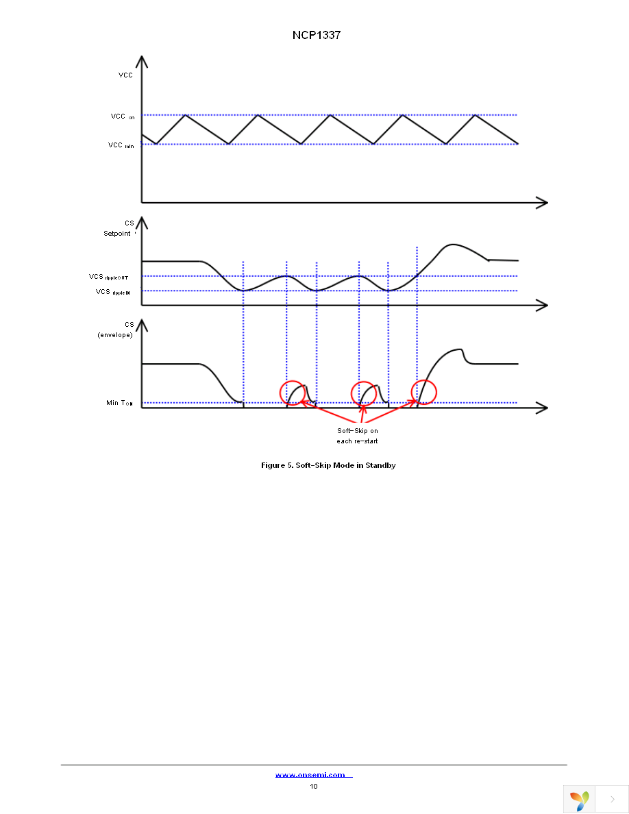 NCP1337DR2G Page 10