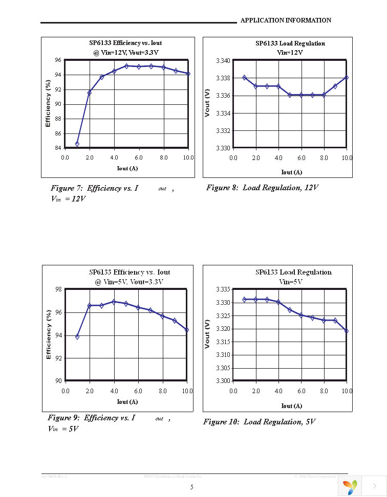 SP6133ER1-L Page 15