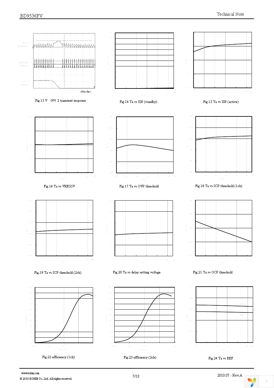 BD9536FV-E2 Page 7