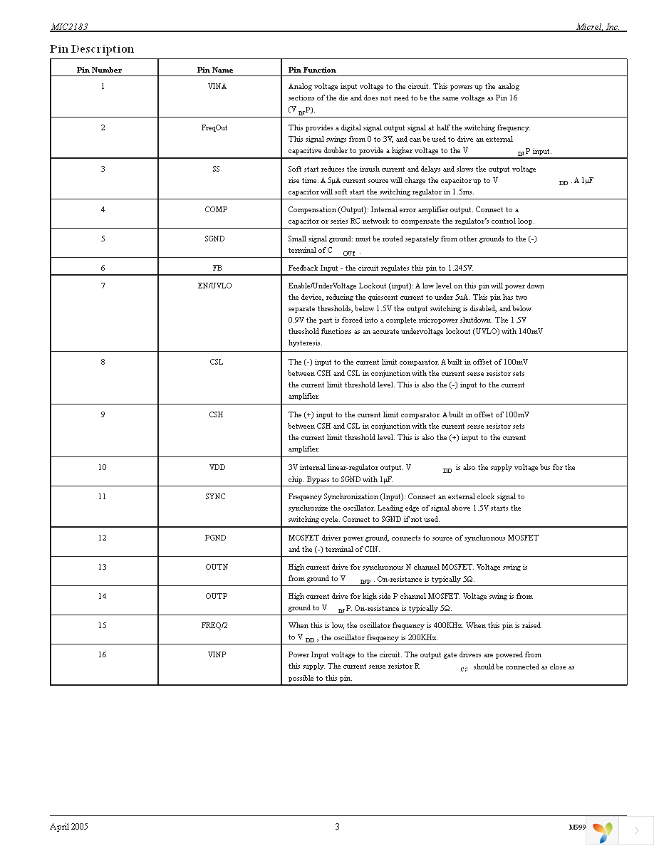 MIC2183YQS Page 3