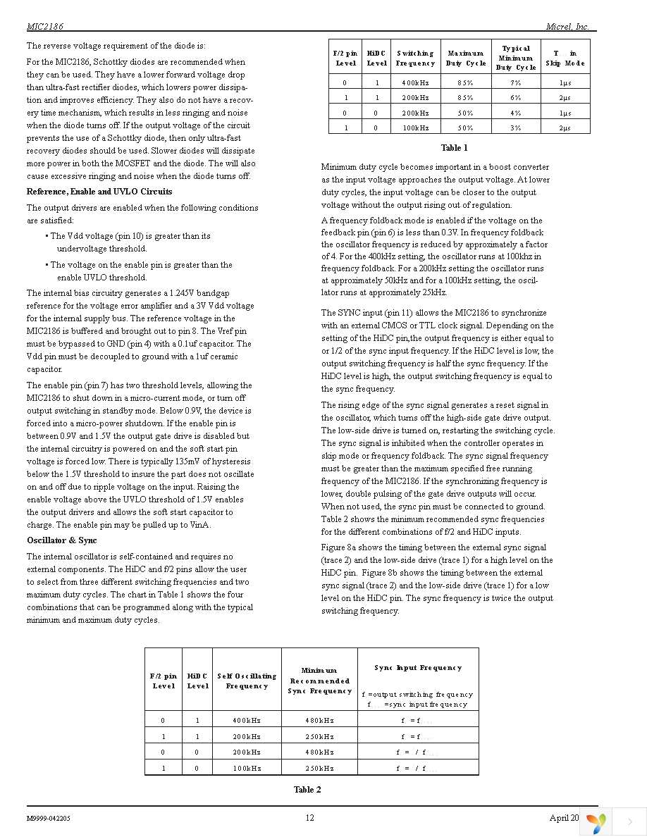 MIC2186YM Page 12