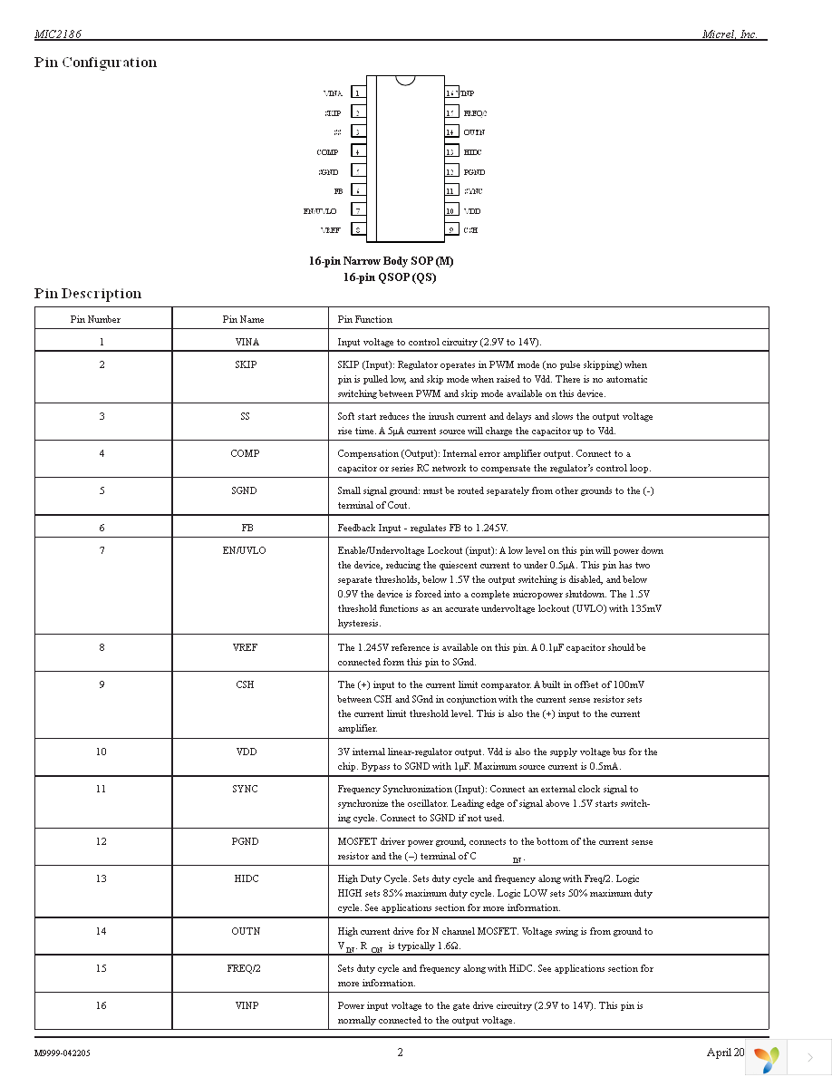 MIC2186YM Page 2