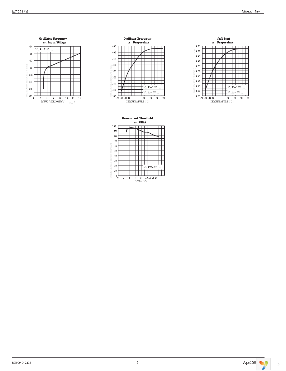 MIC2186YM Page 6