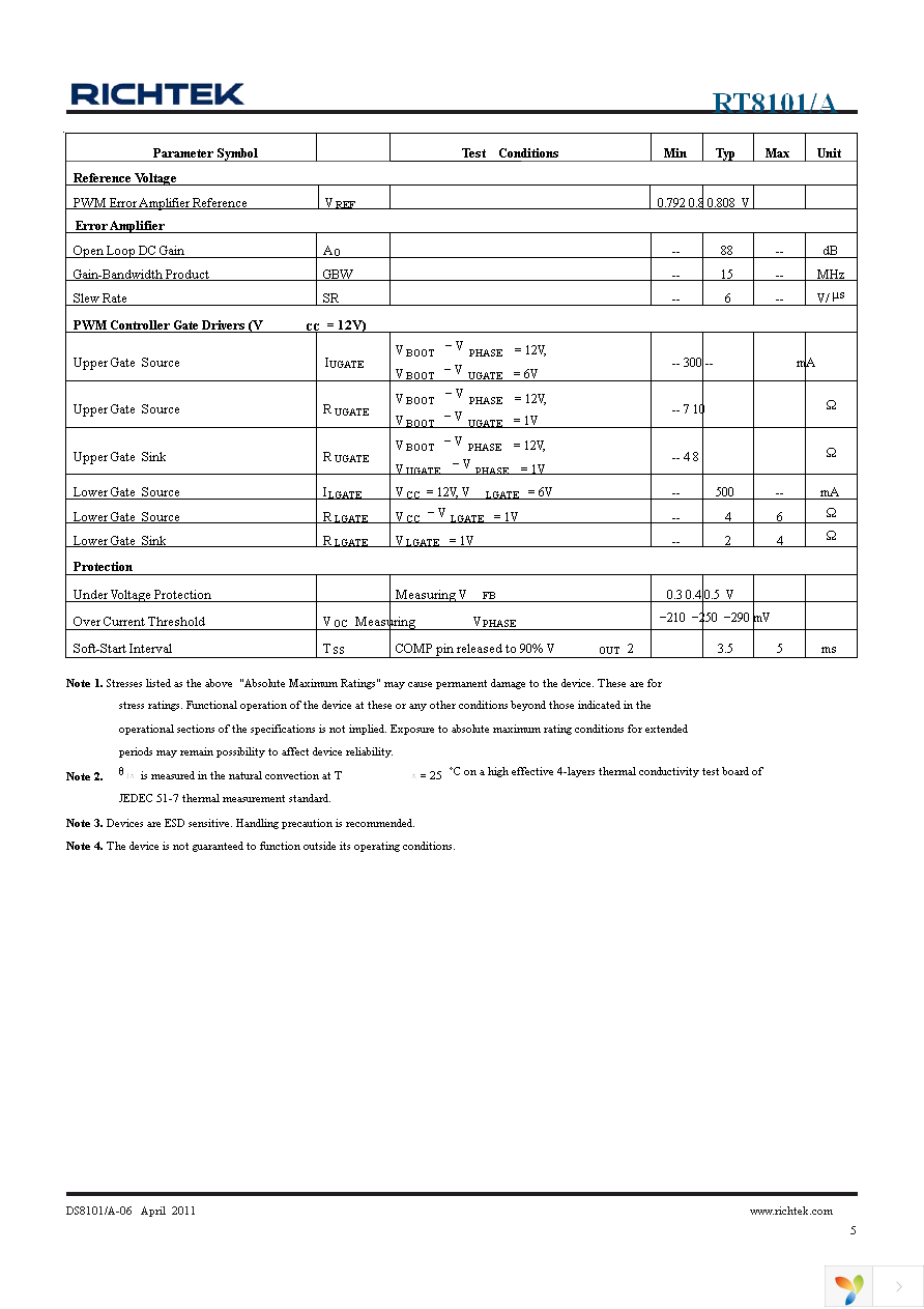 RT8101AGS Page 5