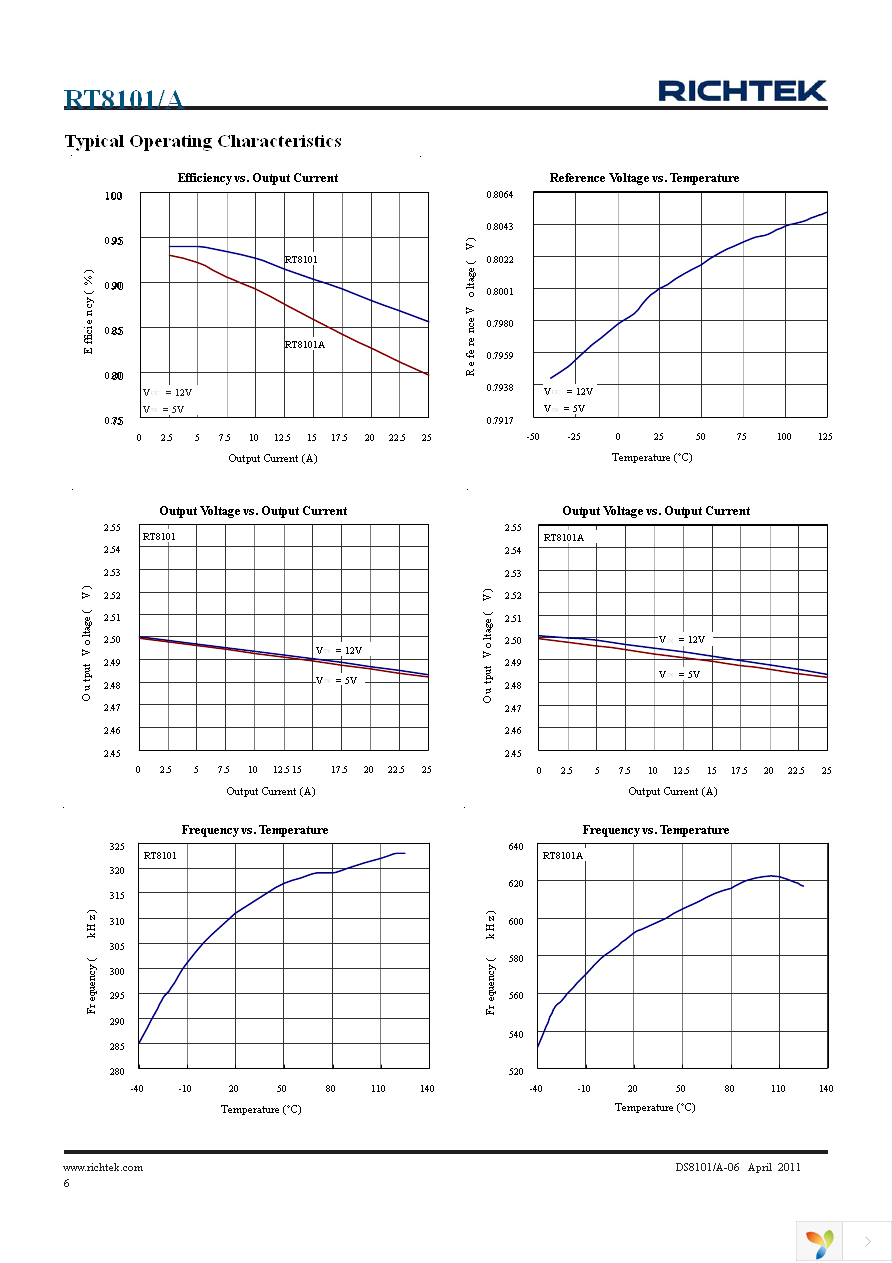 RT8101AGS Page 6