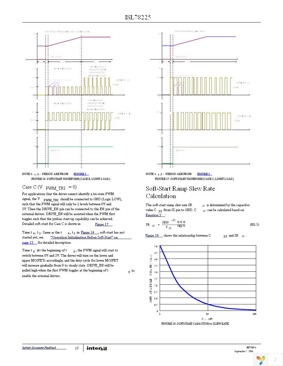 ISL78225ANEZ Page 15