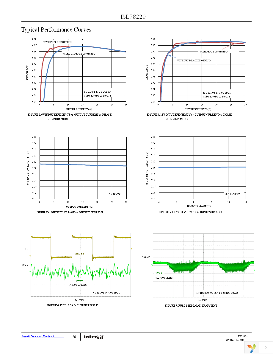 ISL78220ANEZ Page 10
