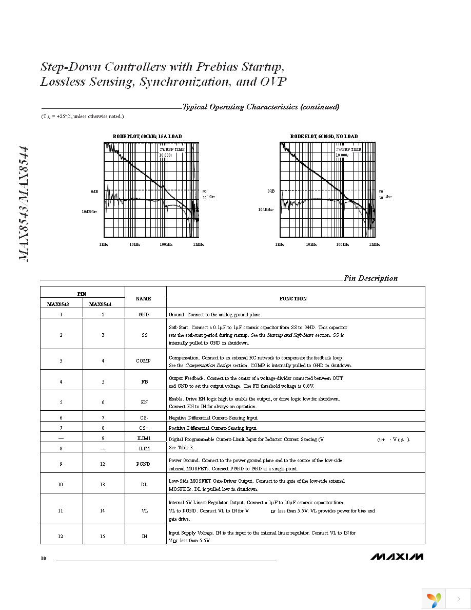 MAX8544EEP+ Page 10