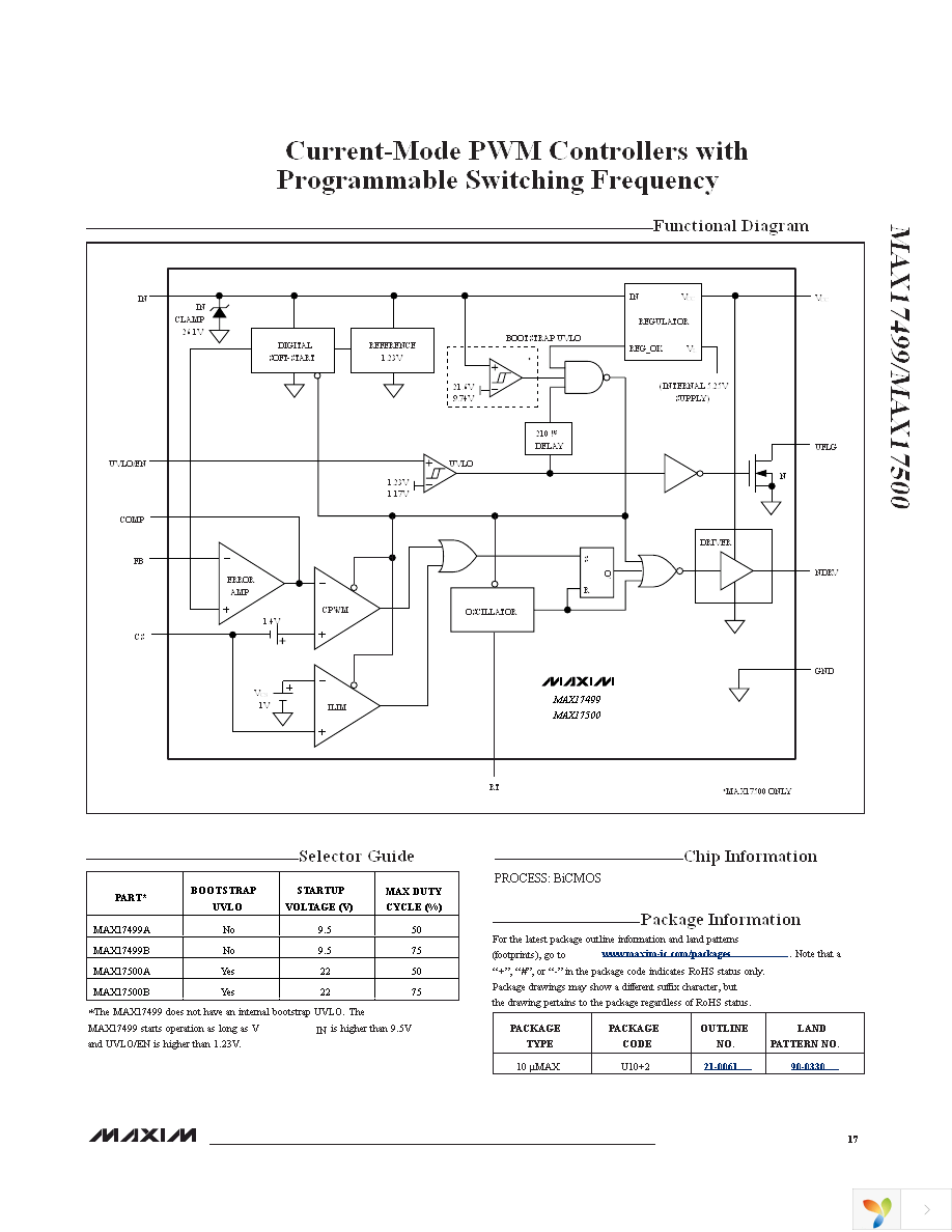 MAX17500AAUB+ Page 17
