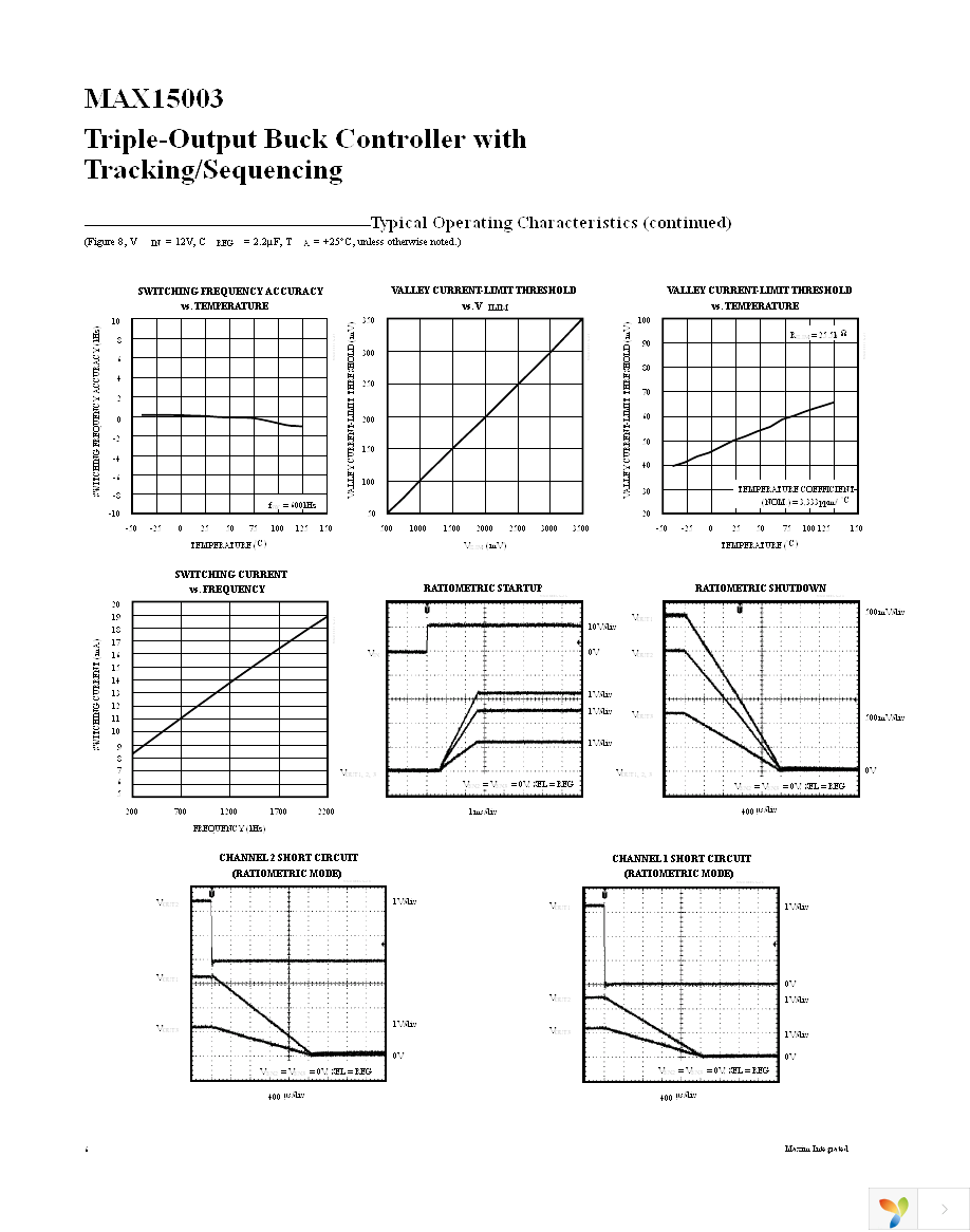 MAX15003ATM+ Page 6