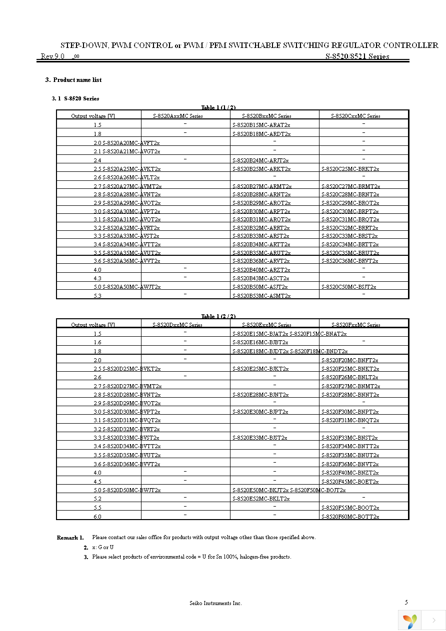 S-8520A33MC-AVST2G Page 5