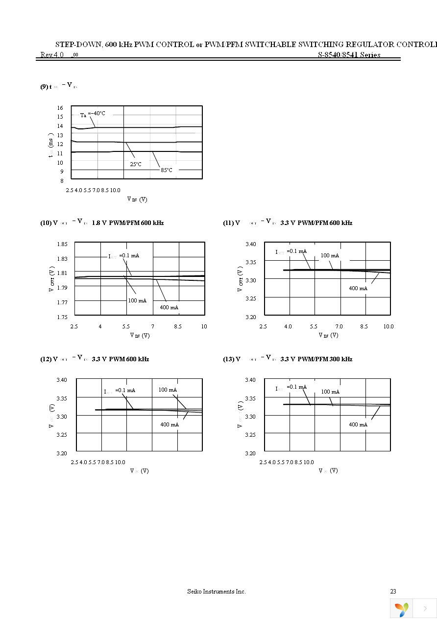 S-8540C18FN-ICDT2G Page 23