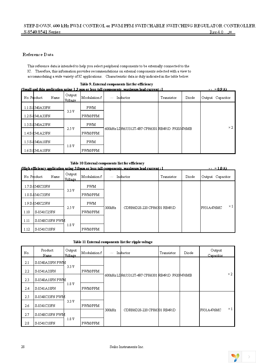 S-8540C18FN-ICDT2G Page 28