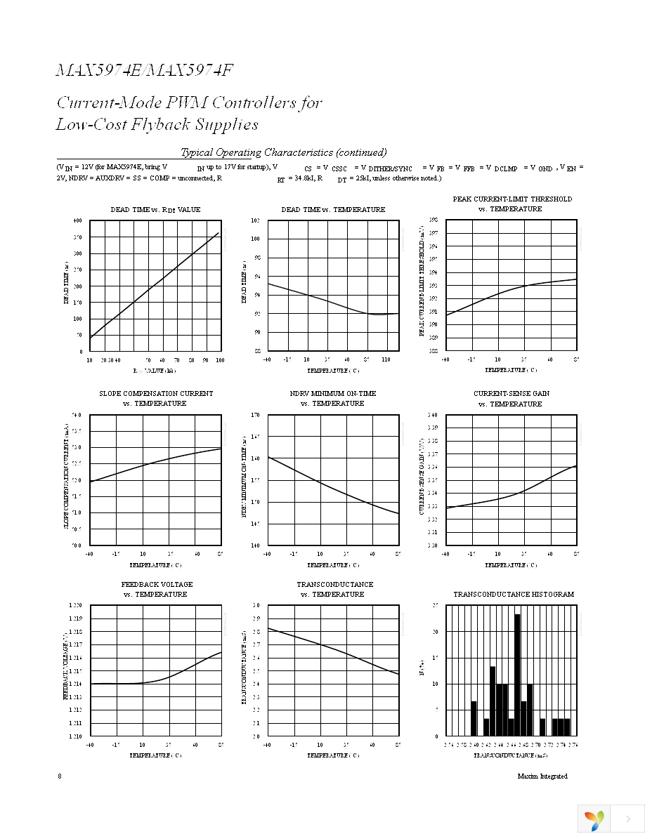 MAX5974EETE+T Page 8