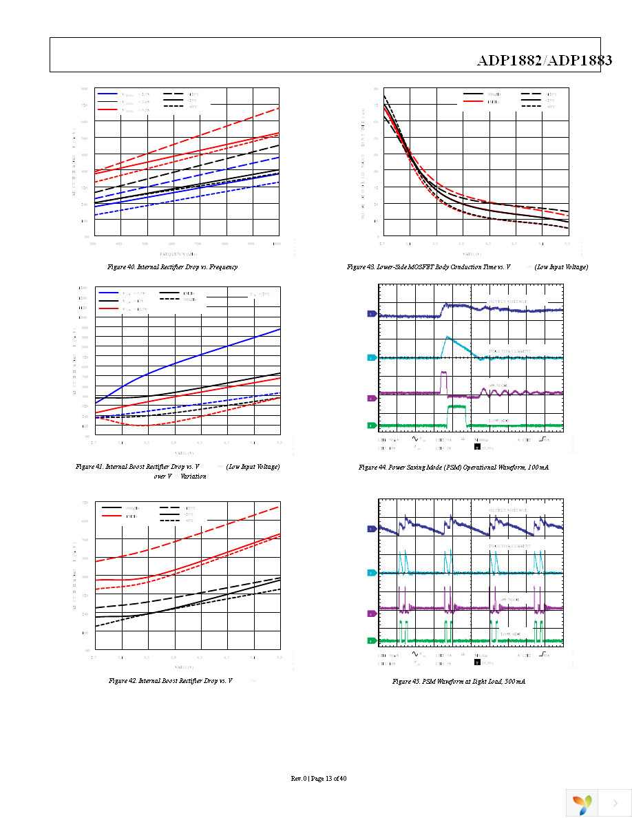 ADP1882ARMZ-0.6-R7 Page 13