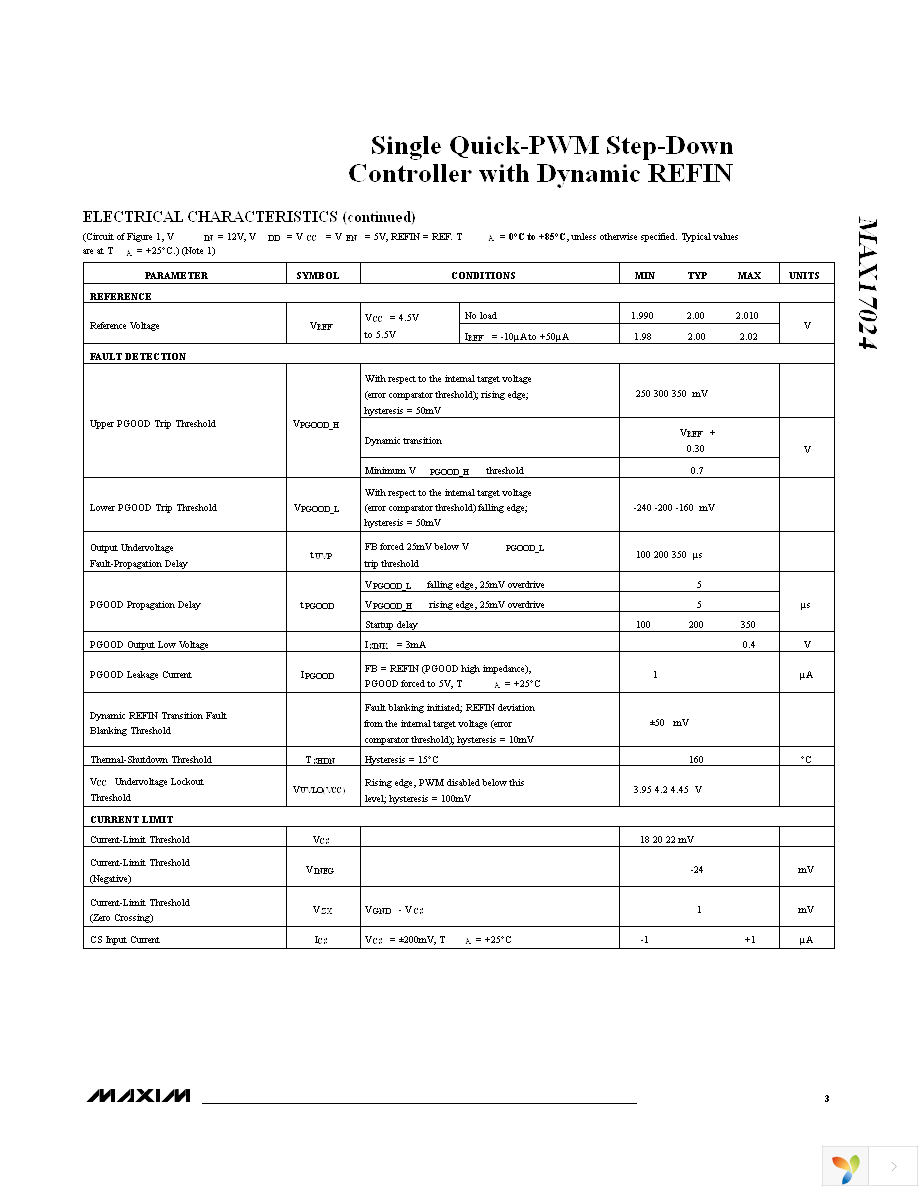 MAX17024ETD+T Page 3