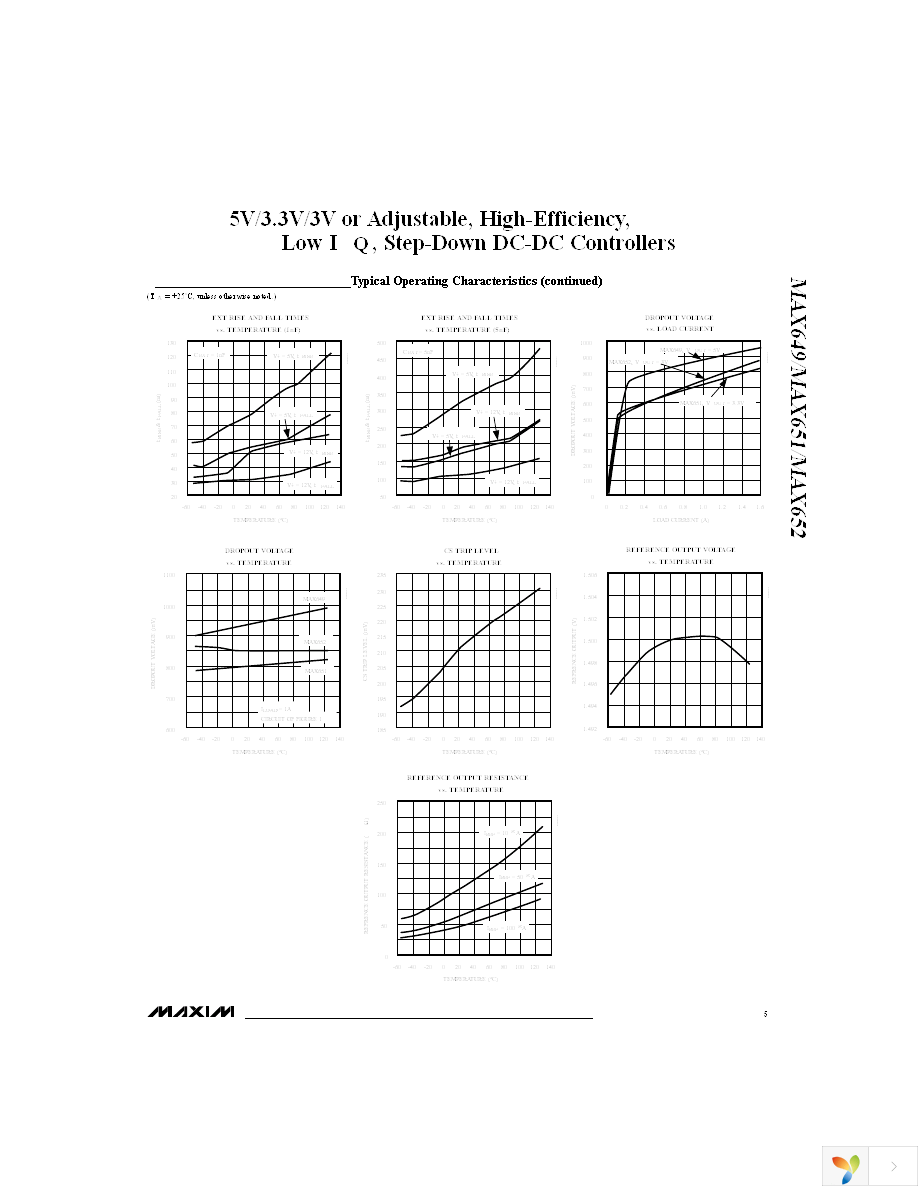 MAX651ESA+T Page 5