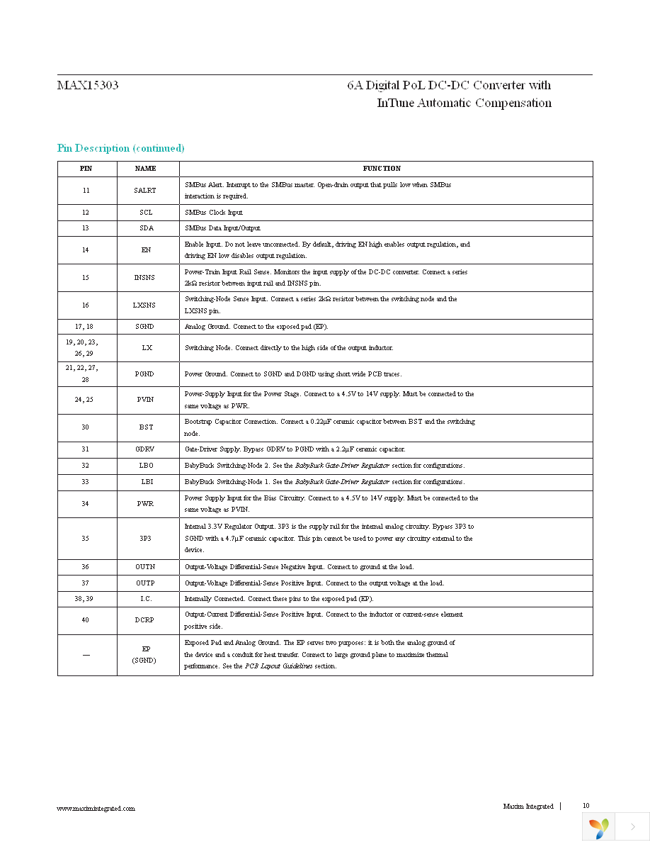 MAX15303AA00+TCM Page 10