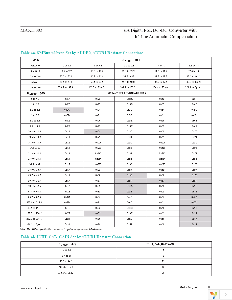 MAX15303AA00+TCM Page 16