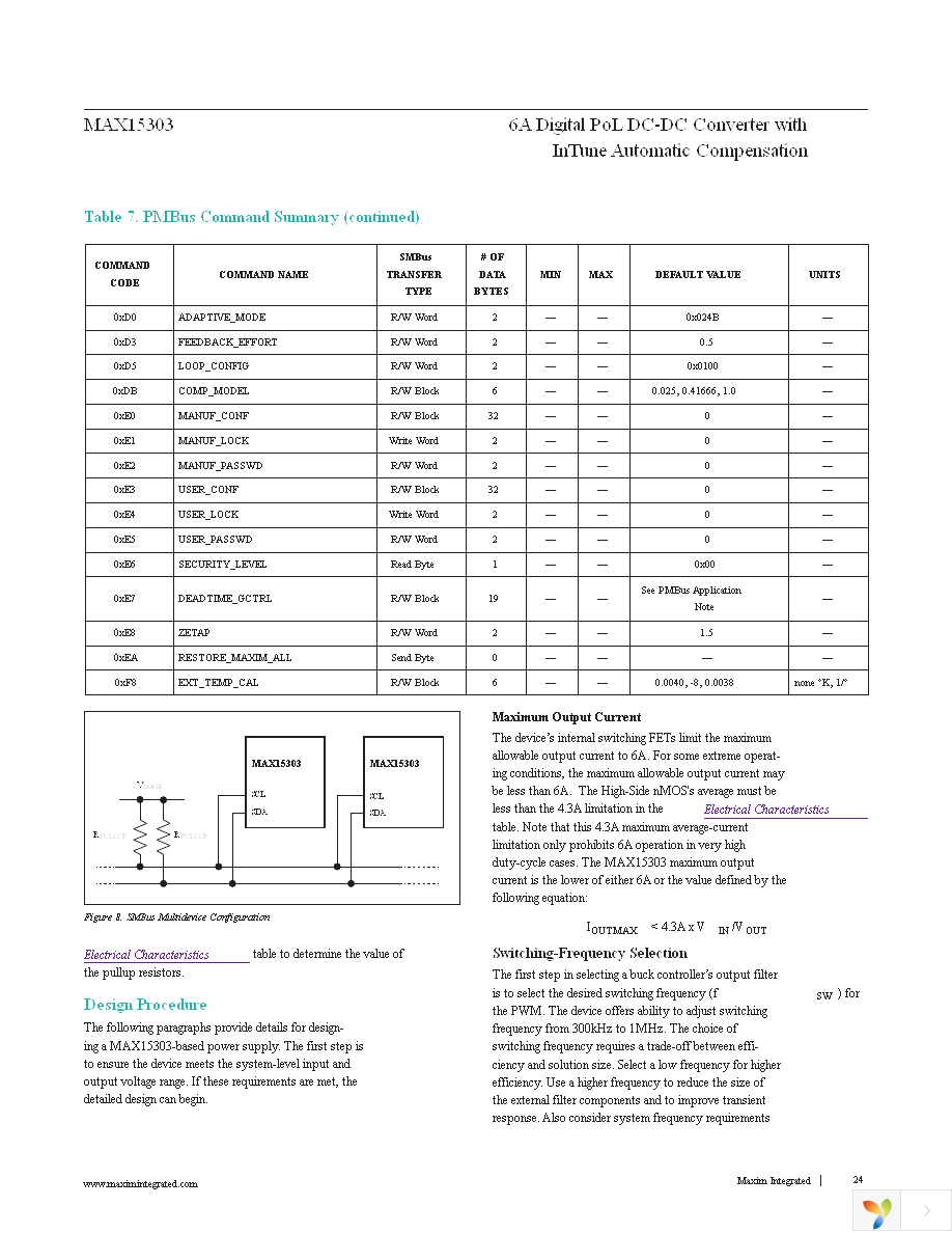 MAX15303AA00+TCM Page 24