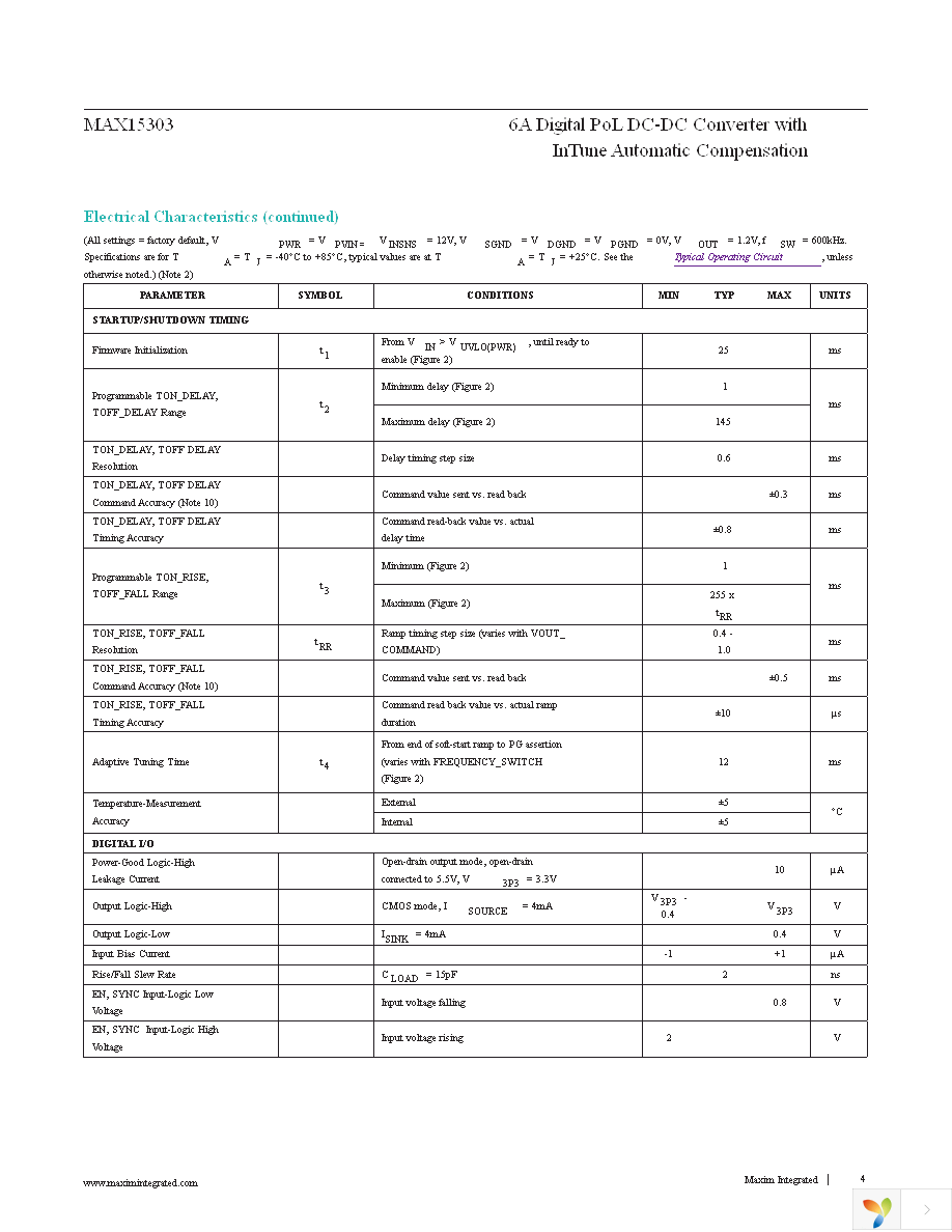 MAX15303AA00+TCM Page 4