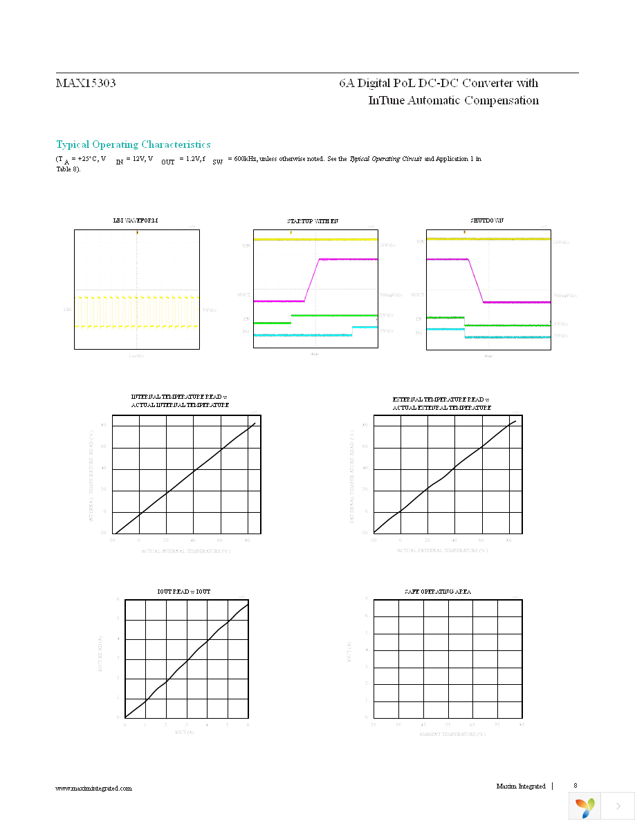 MAX15303AA00+TCM Page 8