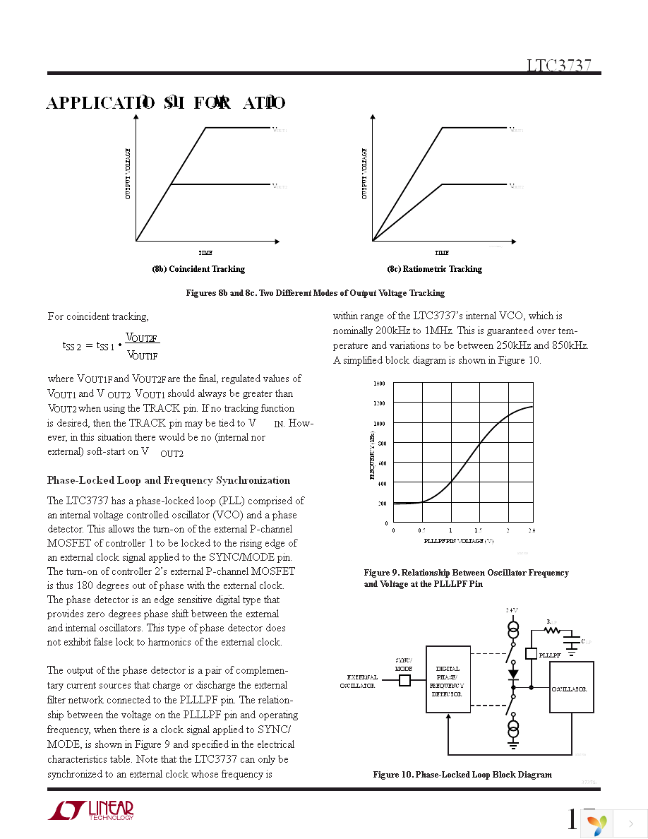 LTC3737EGN Page 17