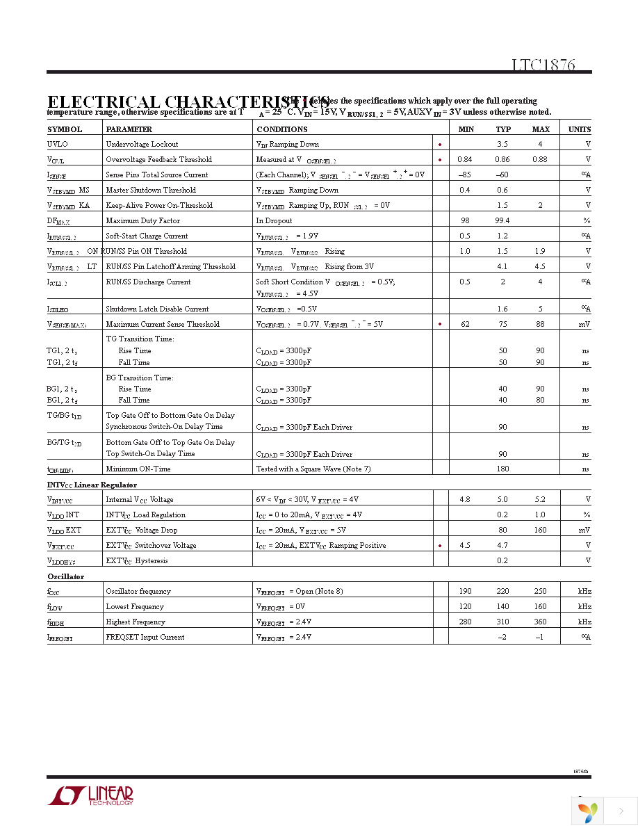 LTC1876EG Page 3