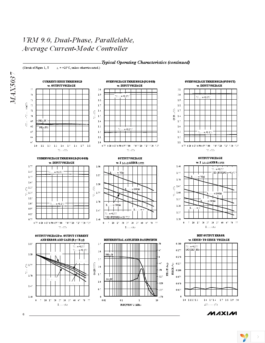 MAX5037EMH-T Page 6