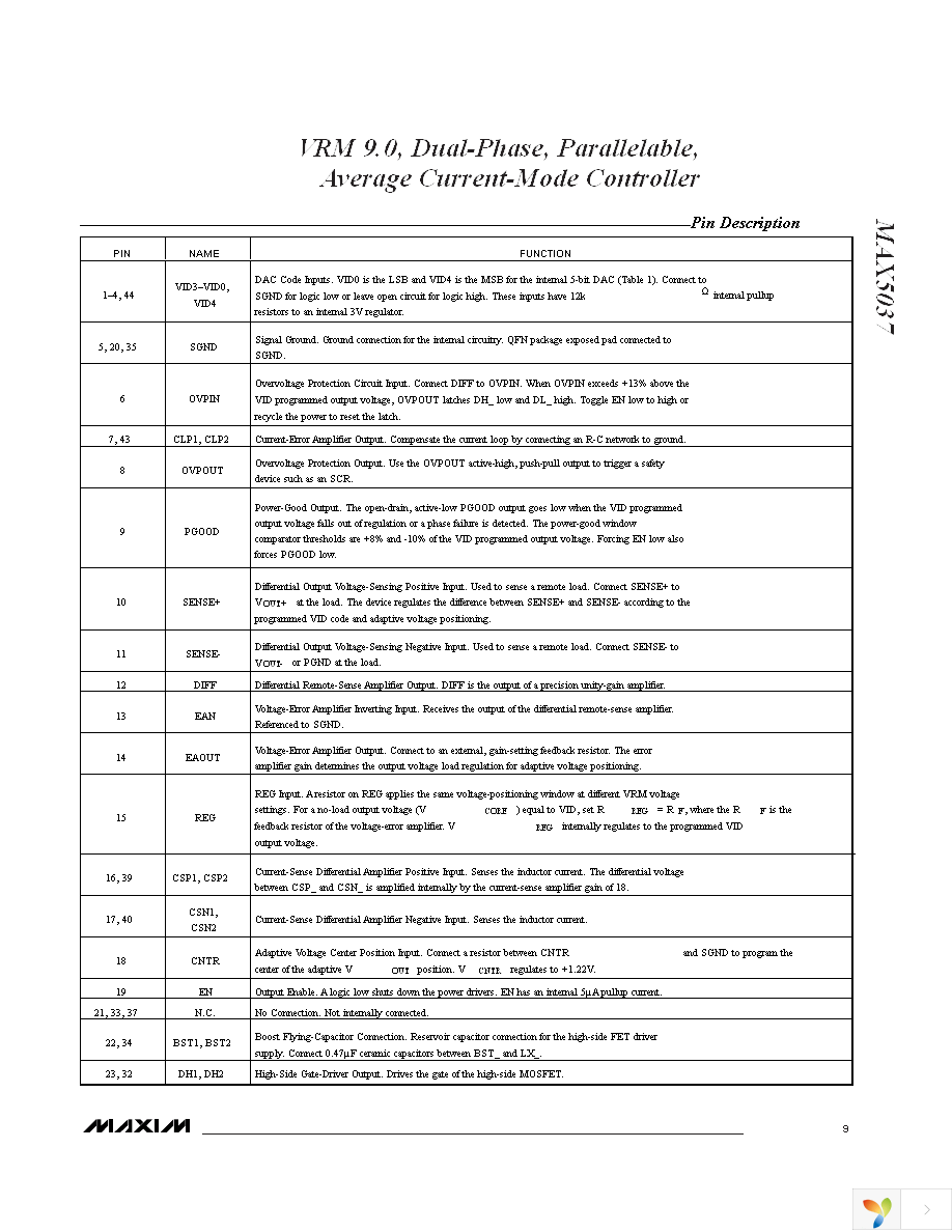 MAX5037EMH-T Page 9