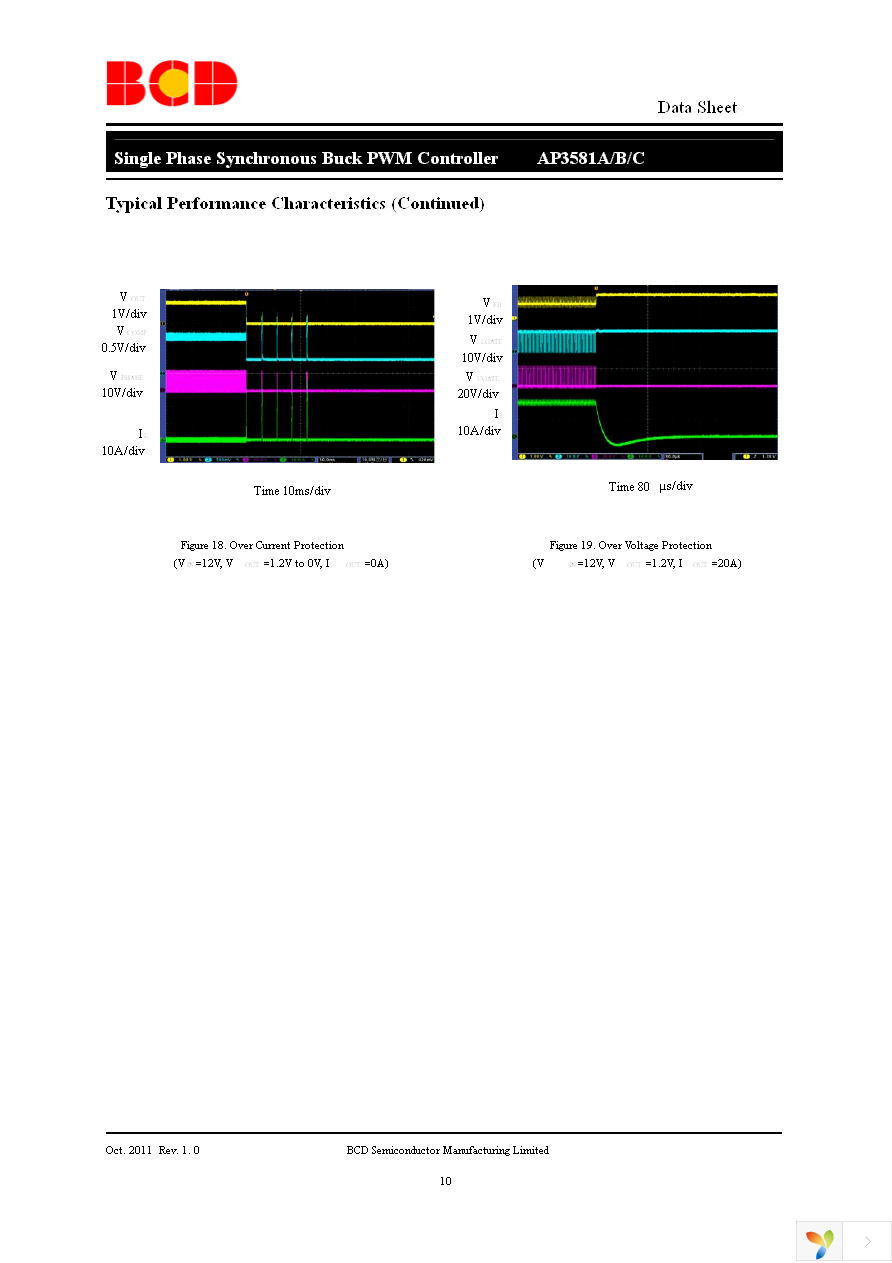 AP3581BMPTR-G1 Page 10