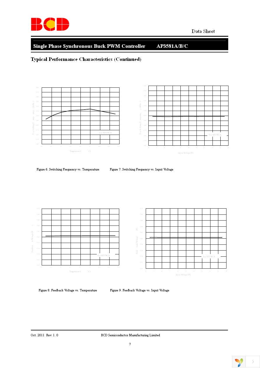 AP3581BMPTR-G1 Page 7