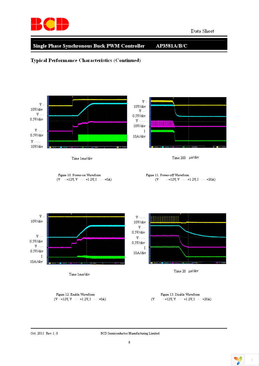 AP3581BMPTR-G1 Page 8