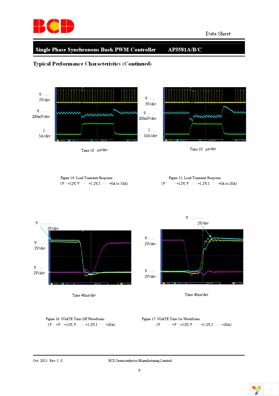 AP3581BMPTR-G1 Page 9