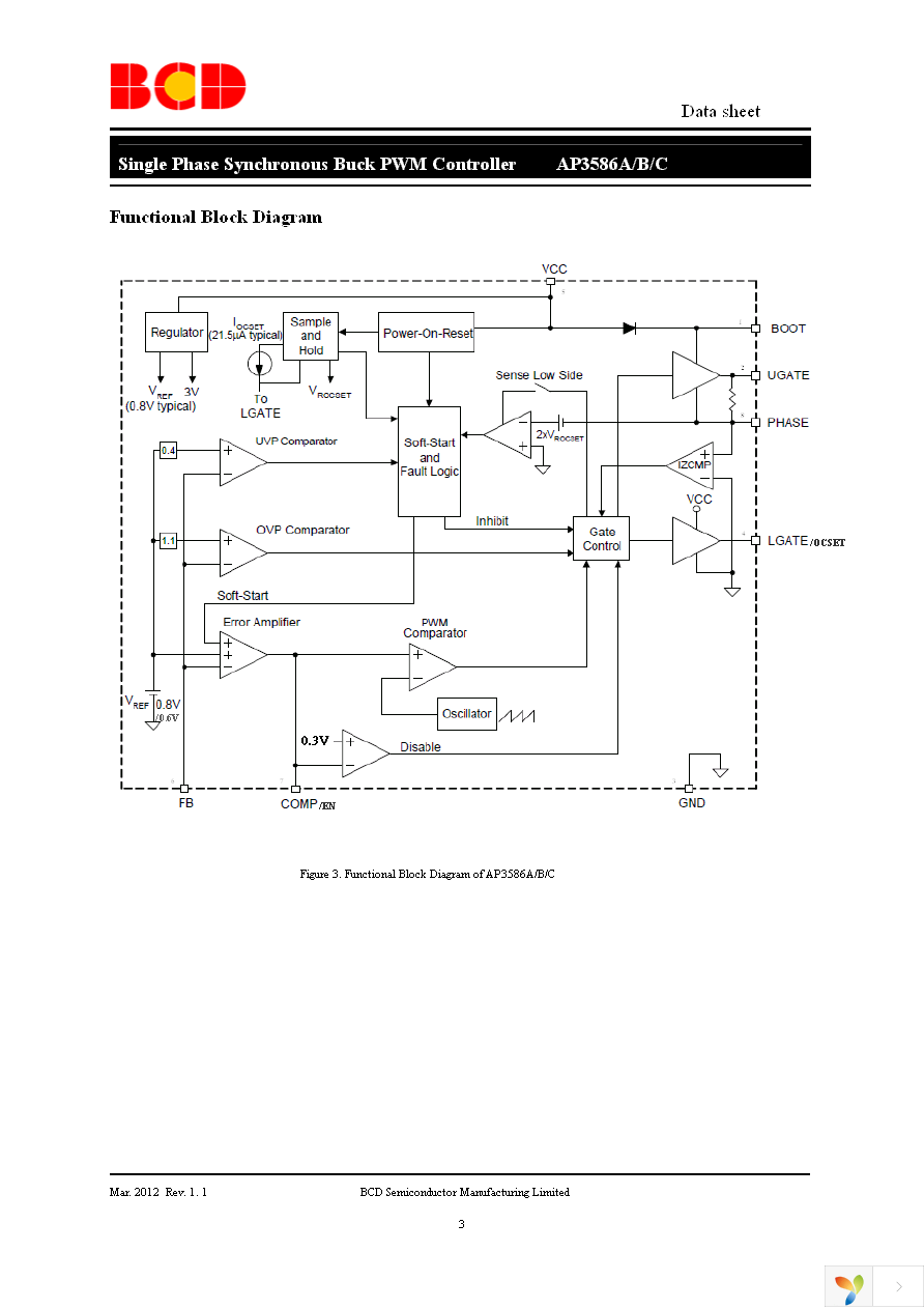 AP3586AMPTR-G1 Page 3