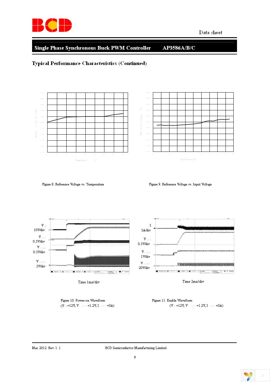 AP3586AMPTR-G1 Page 9