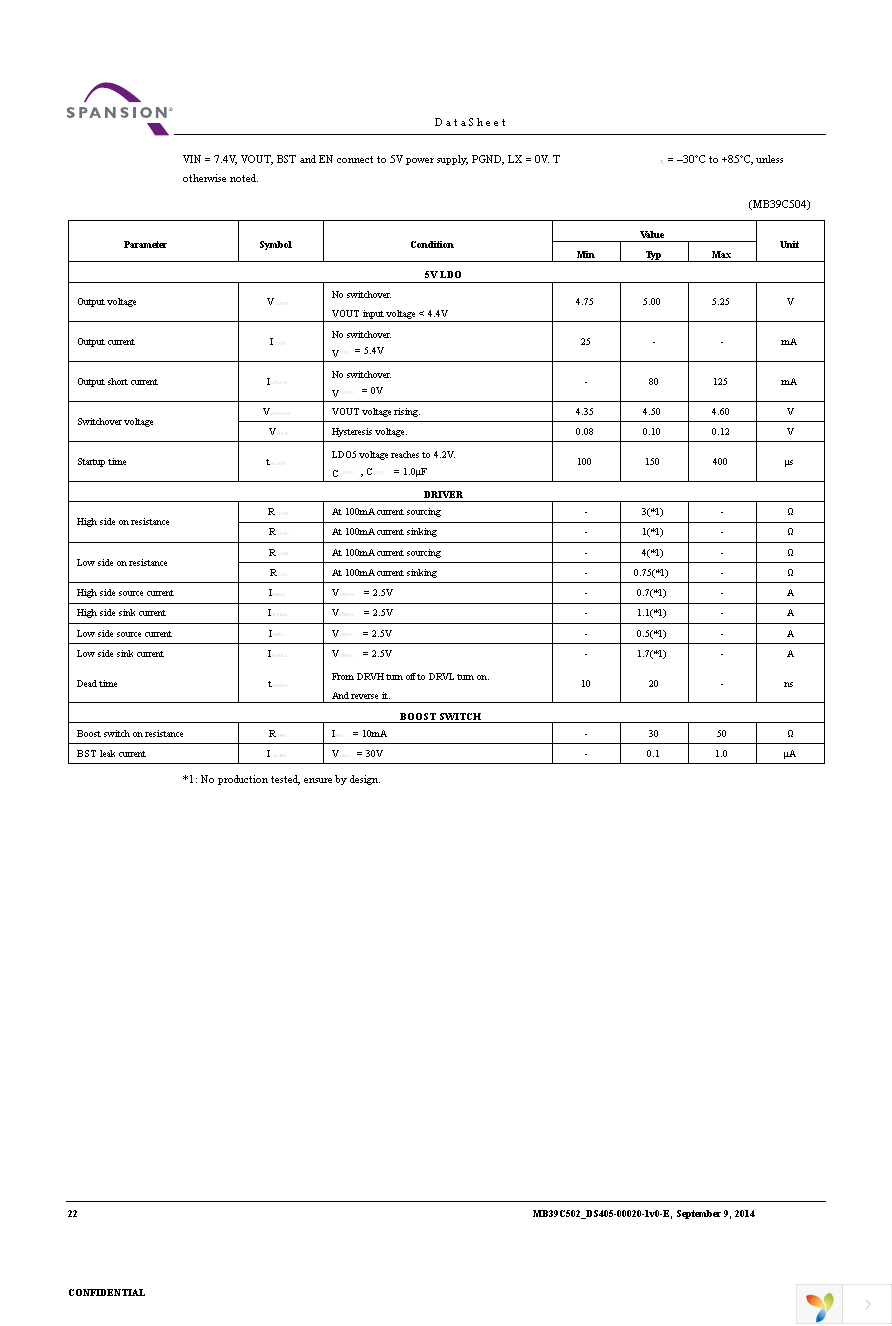 MB39C503WQN-G-AMERE1 Page 22