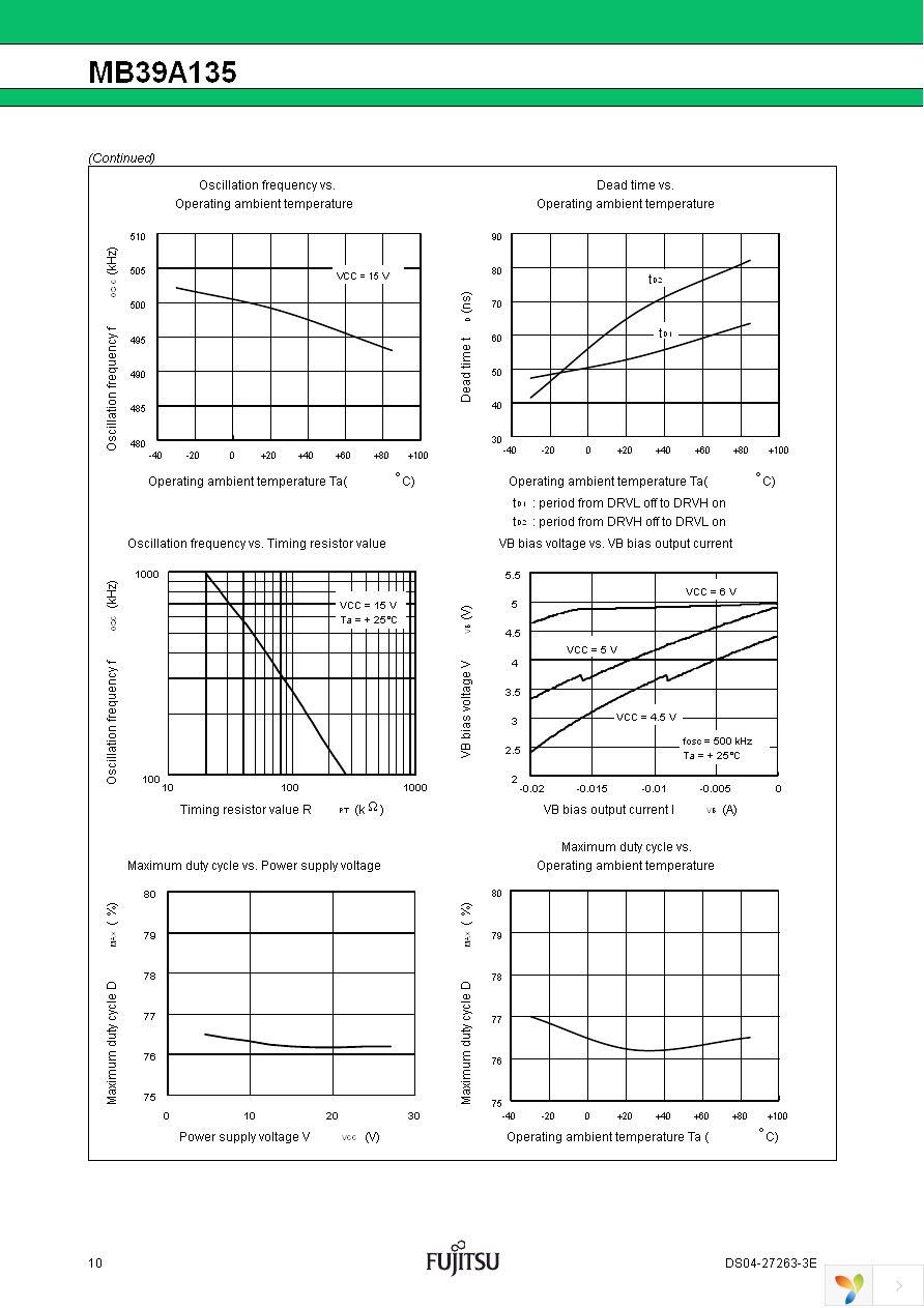 MB39A135PFT-G-JN-ERE1 Page 11