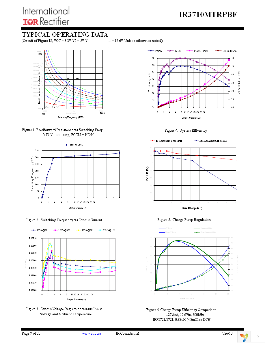 IR3710MTRPBF Page 7