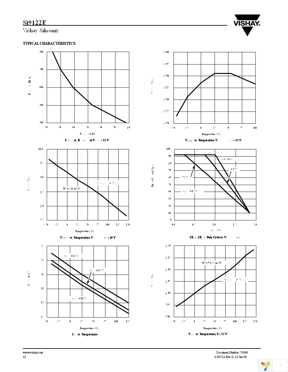 SI9122EDLP-T1-E3 Page 12