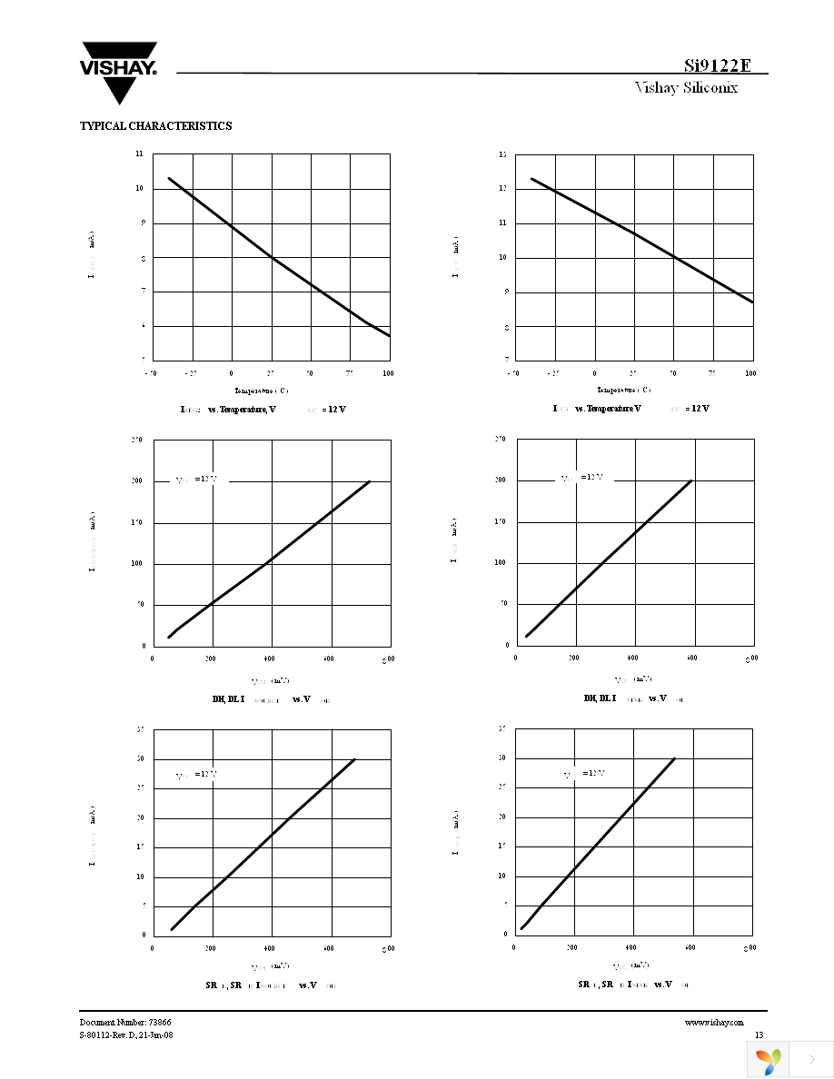 SI9122EDLP-T1-E3 Page 13