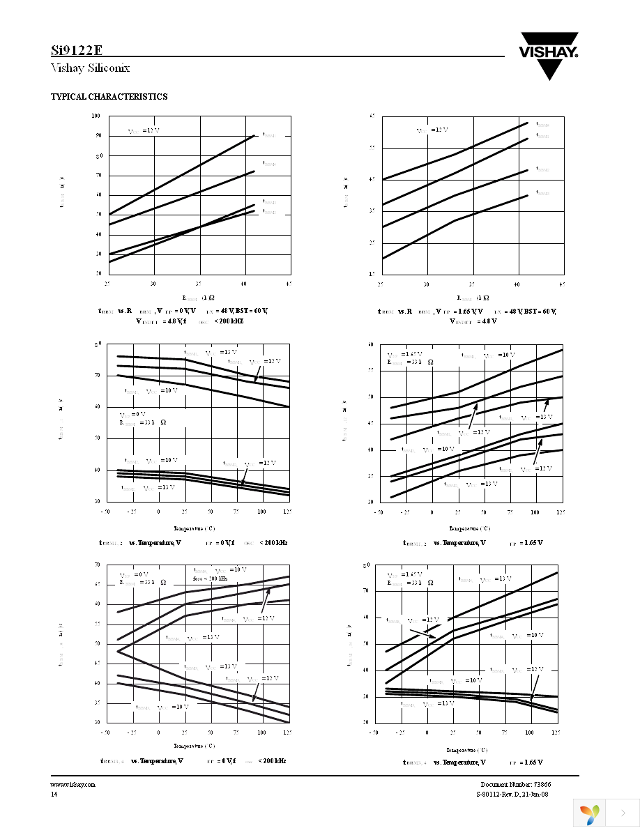 SI9122EDLP-T1-E3 Page 14