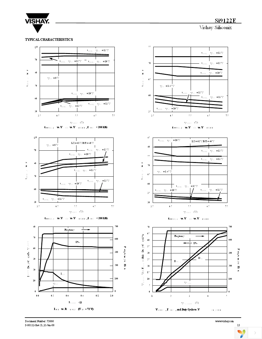 SI9122EDLP-T1-E3 Page 15