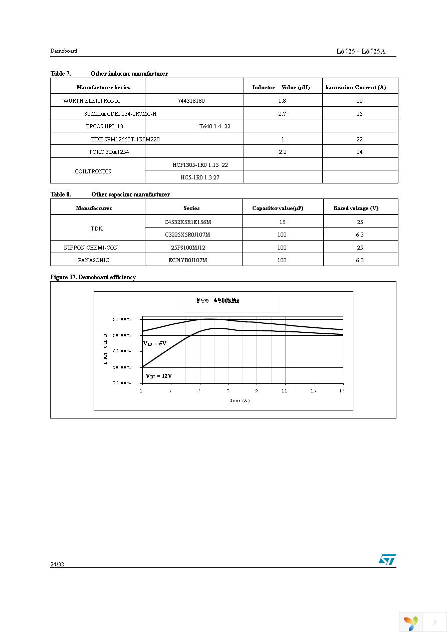 L6725TR Page 24