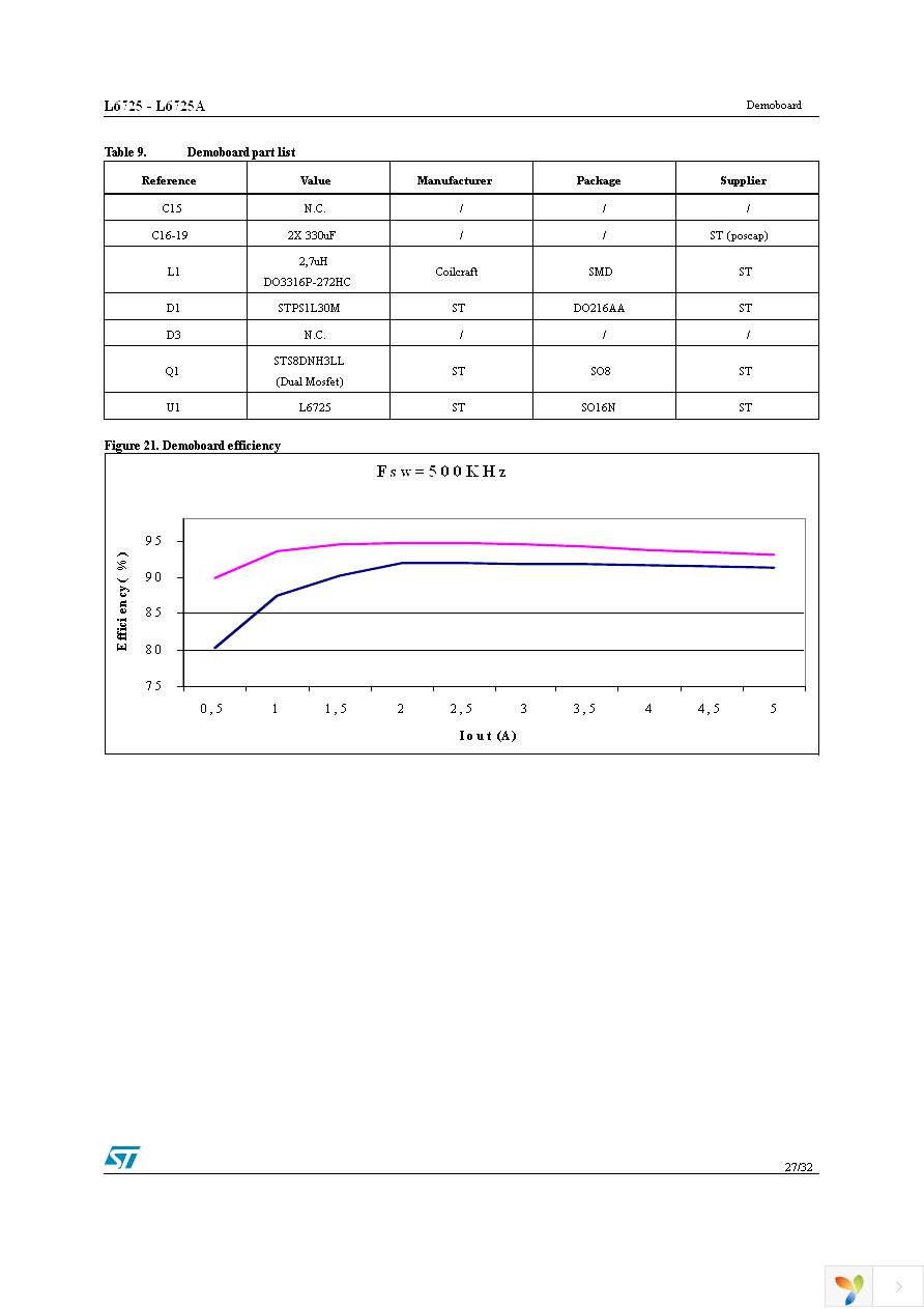 L6725TR Page 27