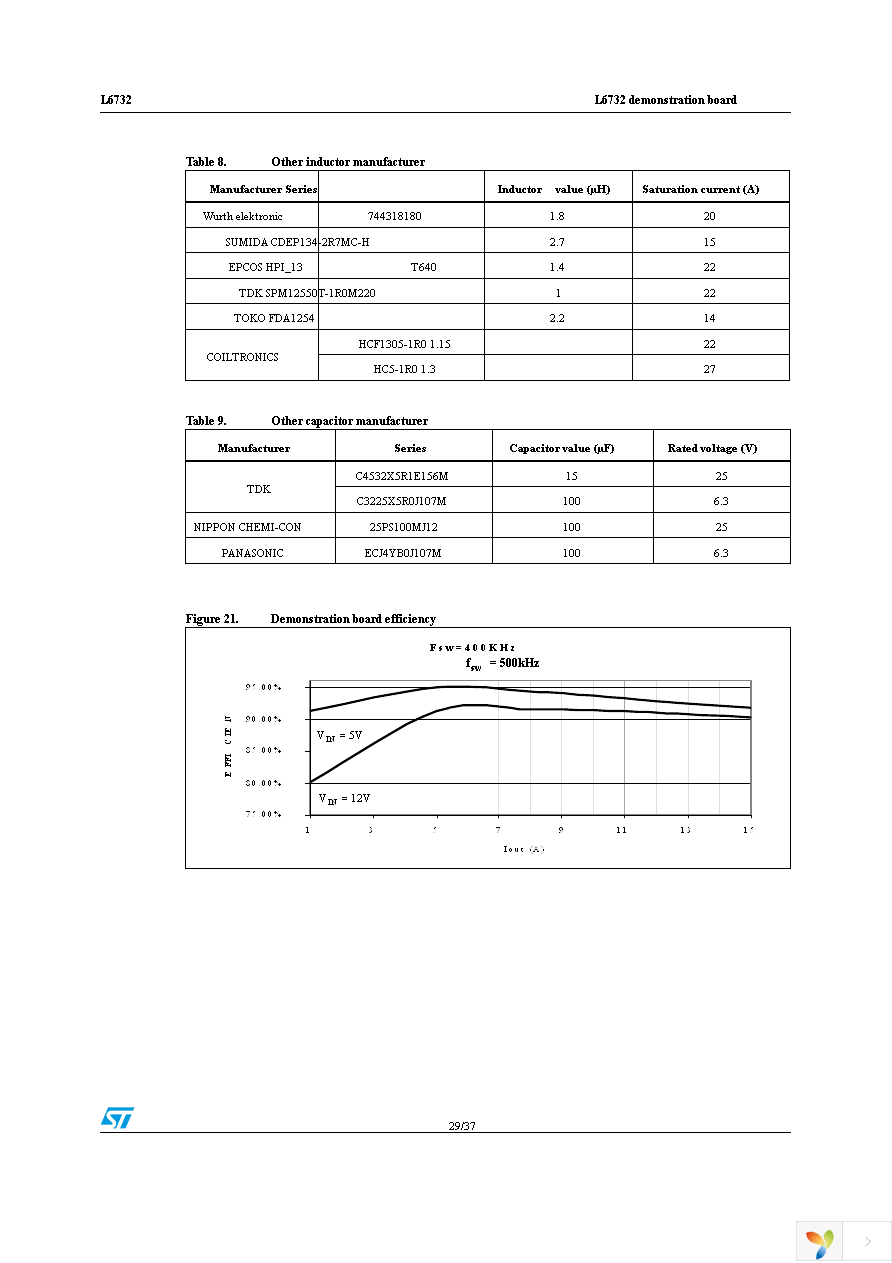 L6732TR Page 29