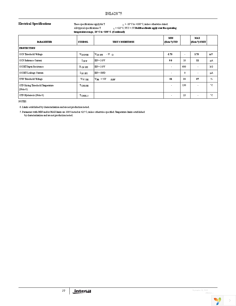 ISL62875HRUZ-T Page 10